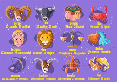zodii date|zodiile perioade.